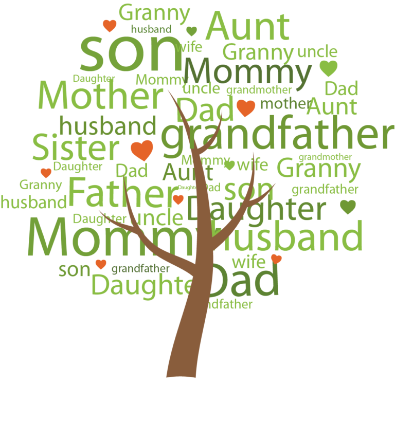 Family Tree Maker 2019