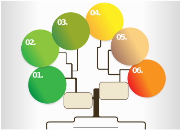 Deleting a Family Tree from Ancestry