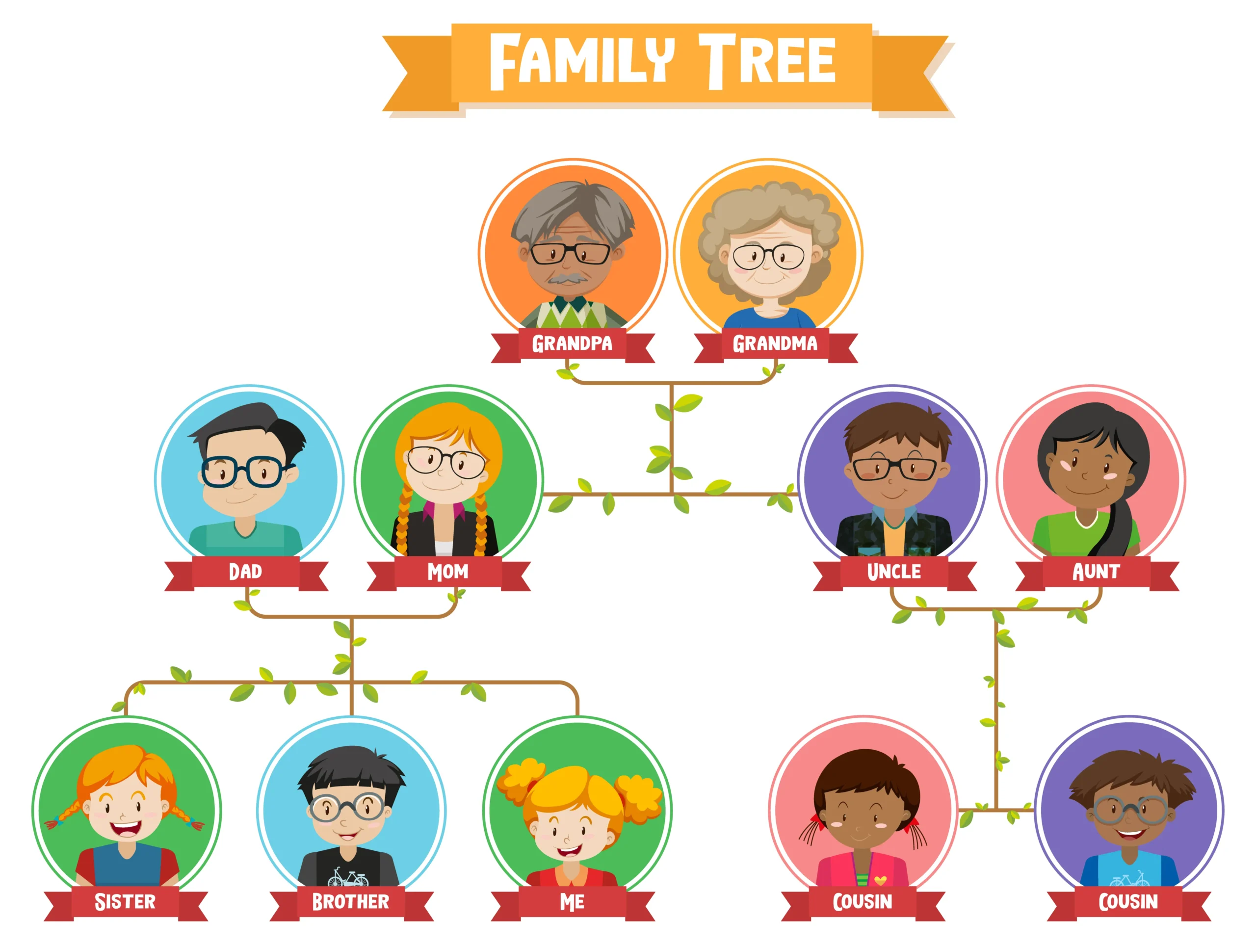 Family tree chart with heritage photos