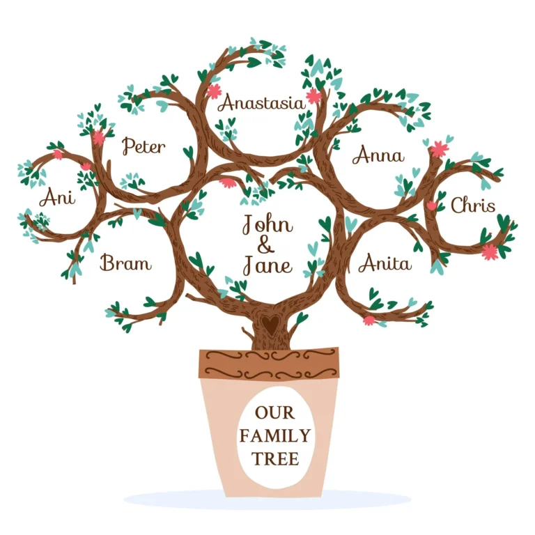 Family tree builder interface with ancestry charts