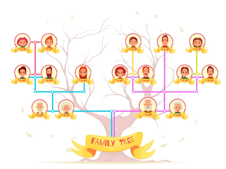 Family Tree Maker software upgrade dashboard views