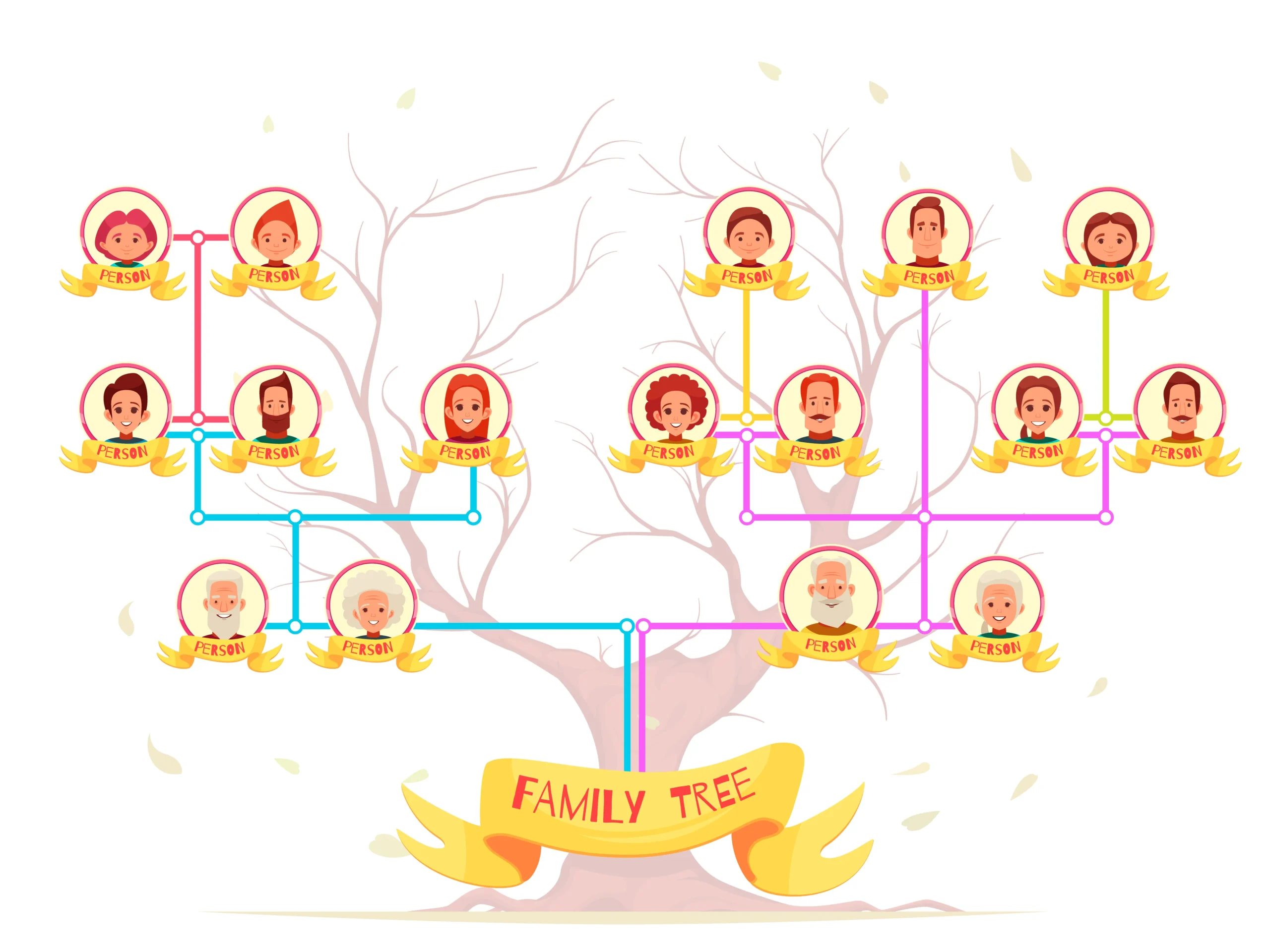Family Tree Maker software upgrade dashboard views